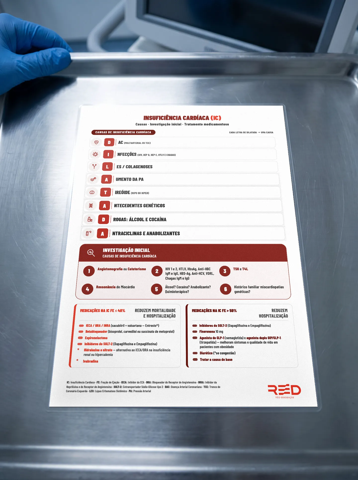 Heart failure infographic in an emergency room